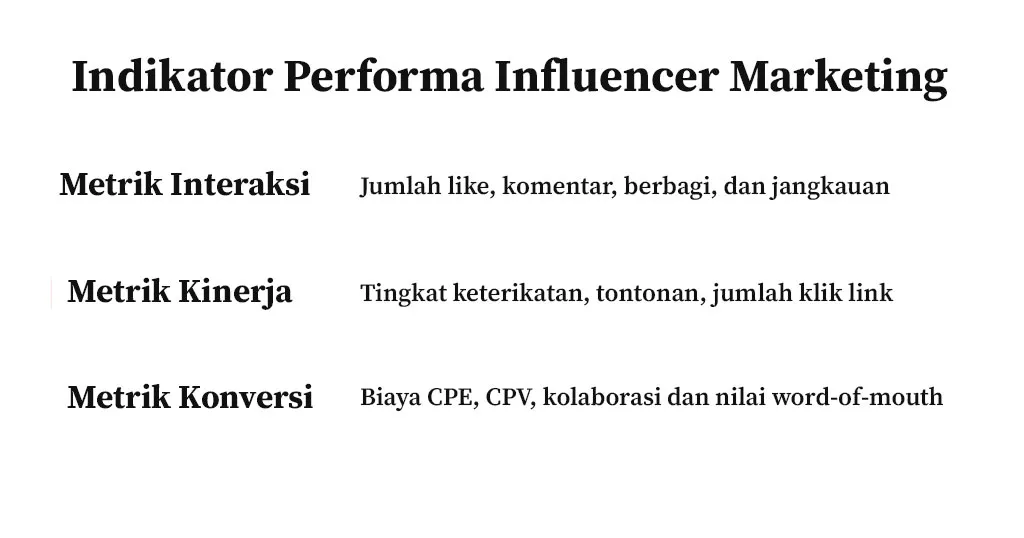 Indikator Performa Influencer Marketing