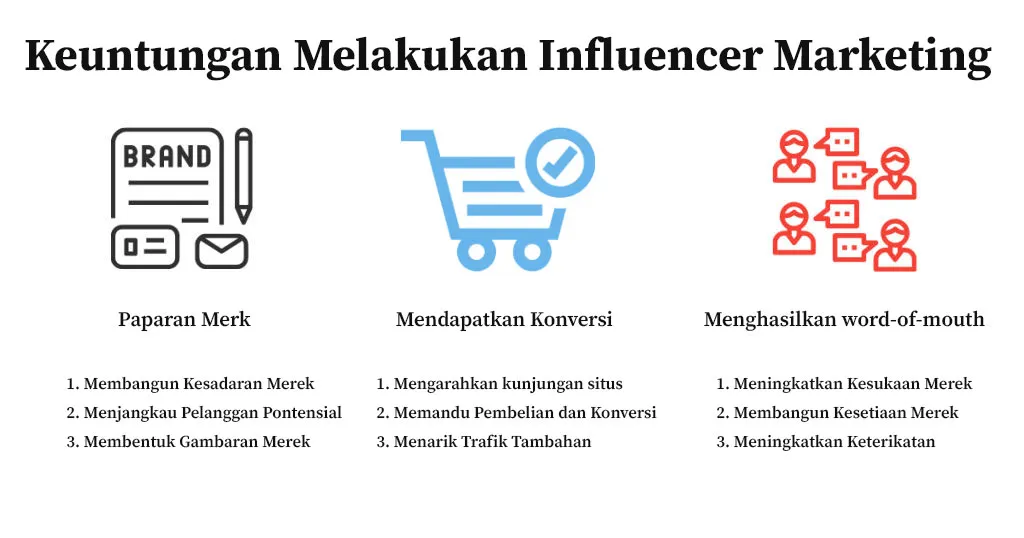 Keuntungan Melakukan Influencer Marketing