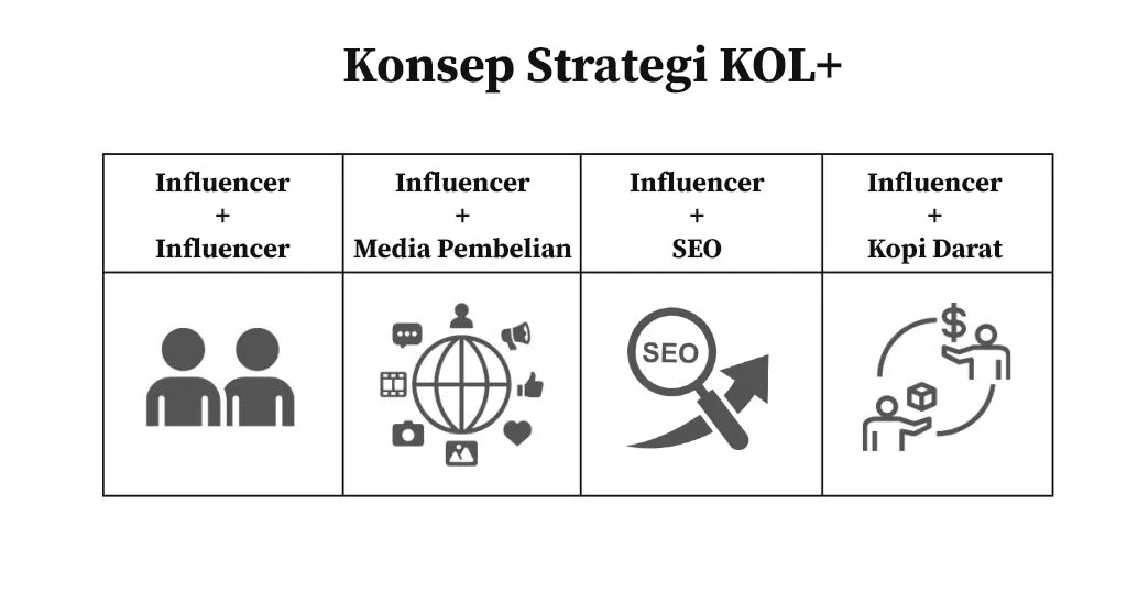 Konsep Strategi KOL
