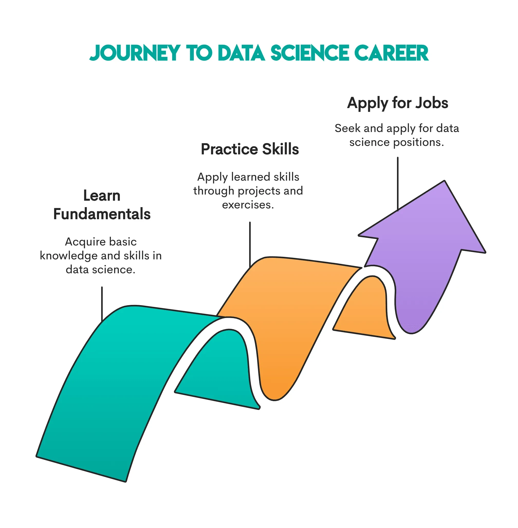 01 Rosidi Getting Started with a Career in Data Science 2