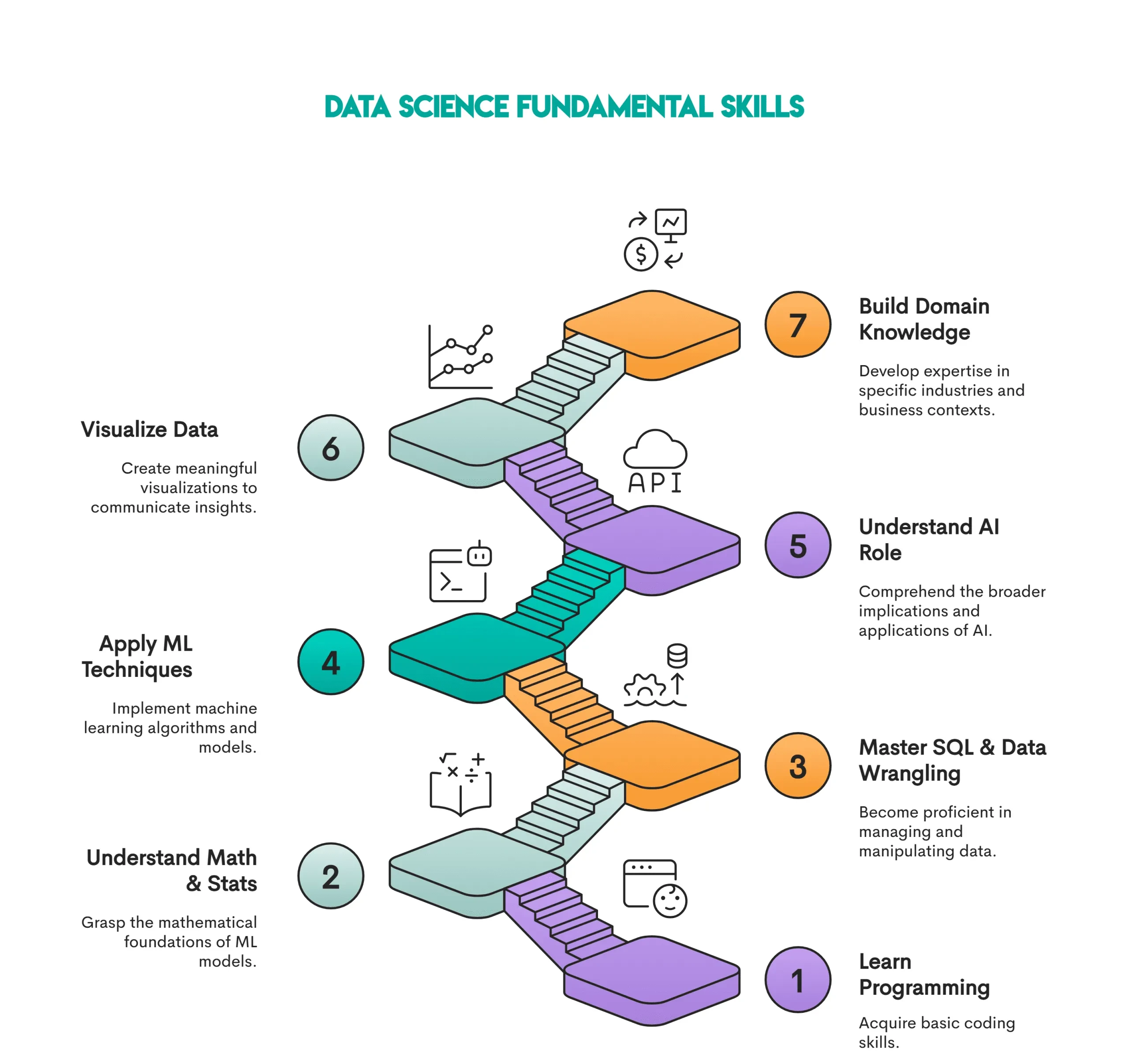 02 Rosidi Getting Started with a Career in Data Science 3