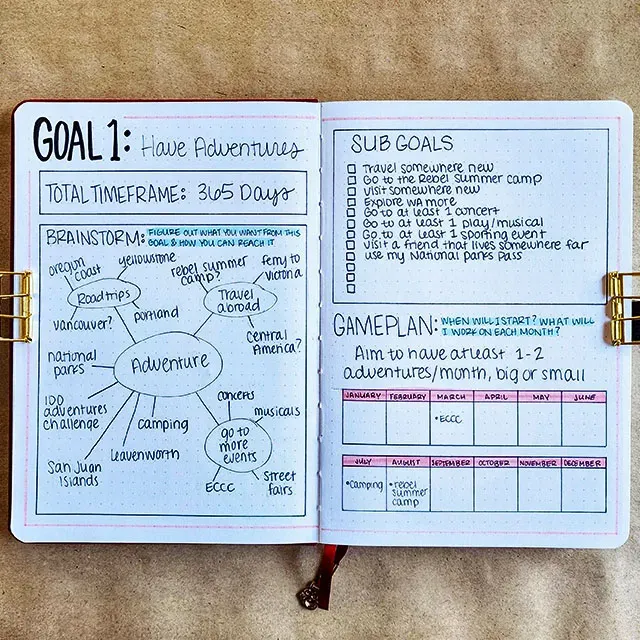 Ilustrasi Setting Goals