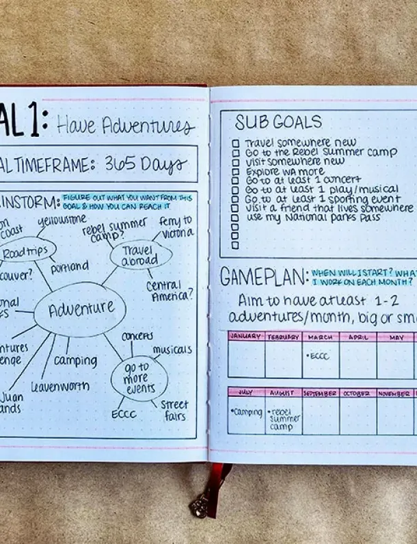 Ilustrasi Setting Goals