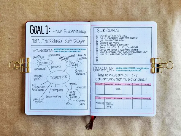 Ilustrasi Setting Goals